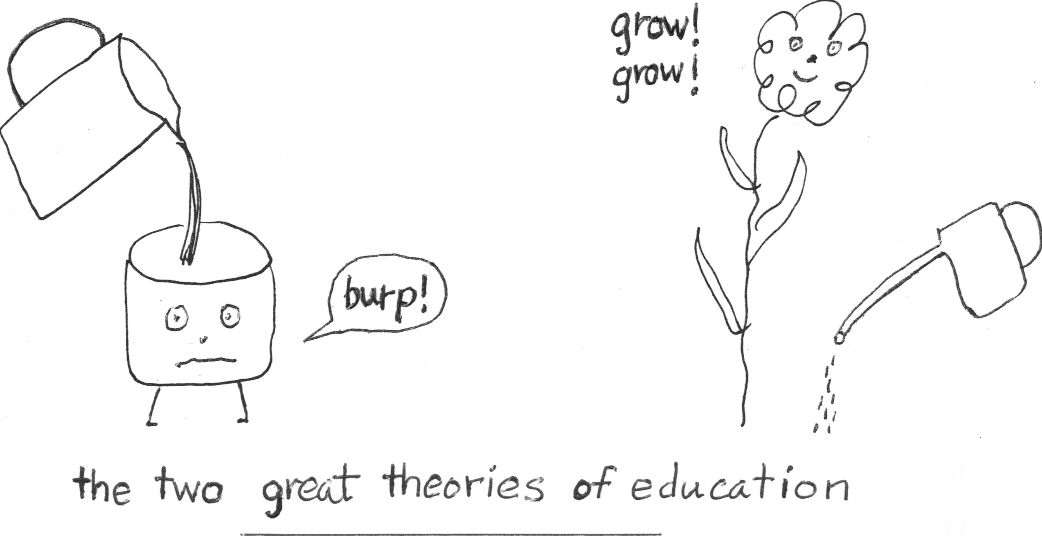 theories of education